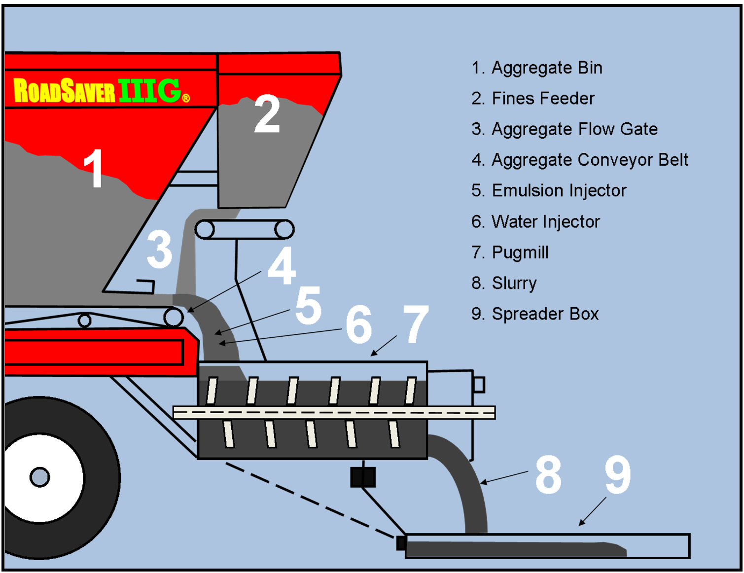 Explanation of laying slurry seal with RoadSaver